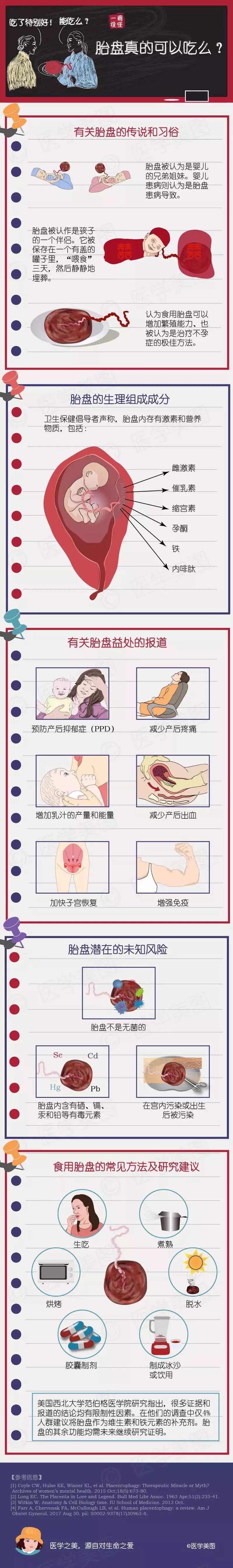 尚佳專業(yè)月嫂丨冷知識(shí)丨胎盤(pán)真的可以吃么？