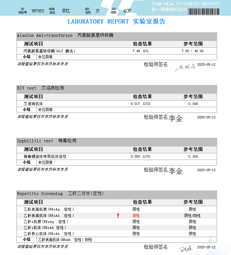 獲得術前三項